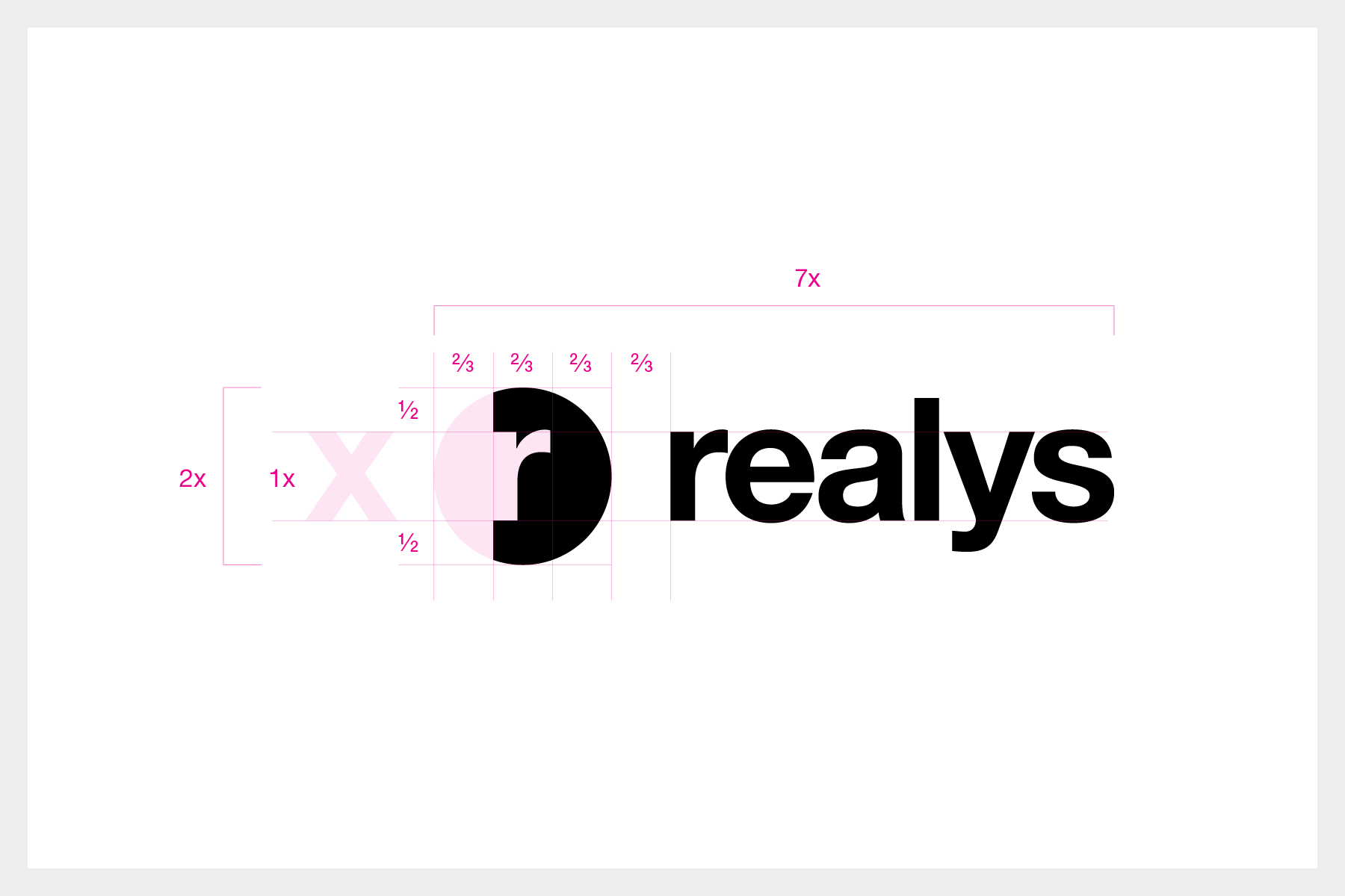 Realys Group